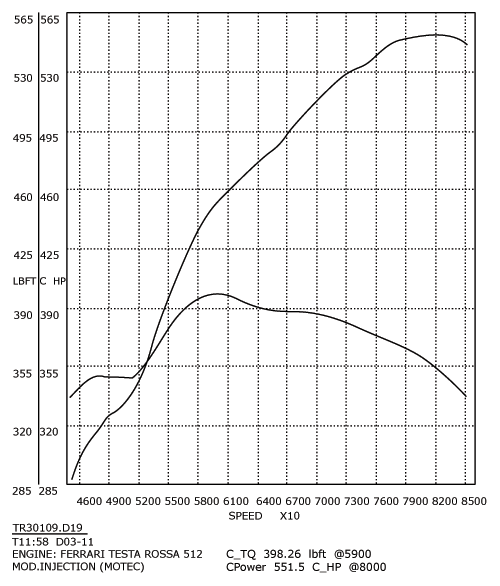 308/358 GTB QV Stage 2 dyno Graph